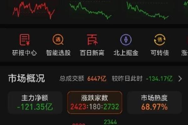 盘后量是什么意思