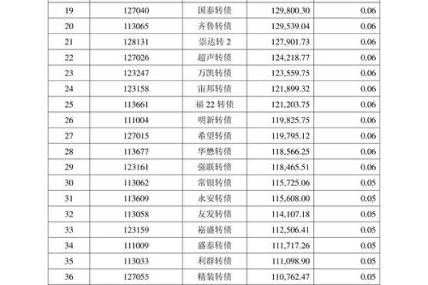 紫银发债是哪个股