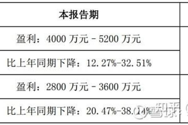 紫银发债是哪个股
