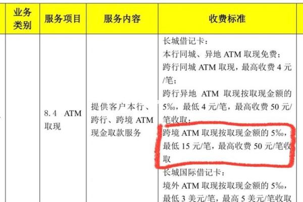 银联卡跨行取款收费吗