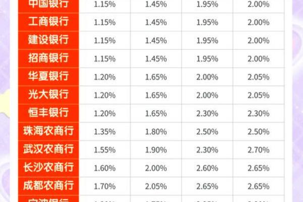 日利率0.0625%是多少