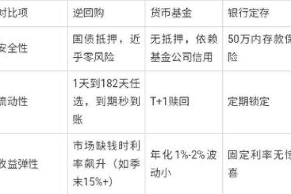 逆回购是什么意思
