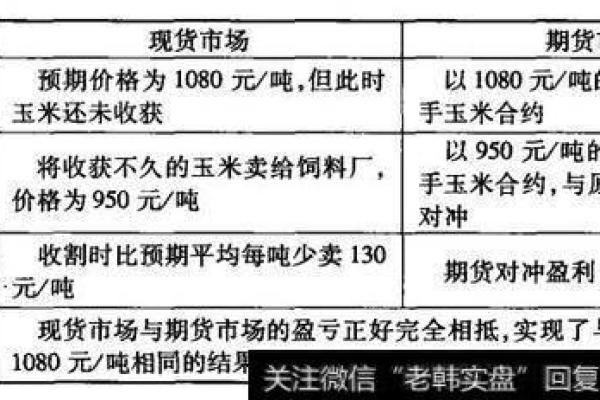 什么是套期保值