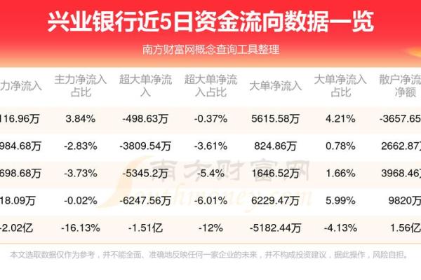 兴业银行股票代码