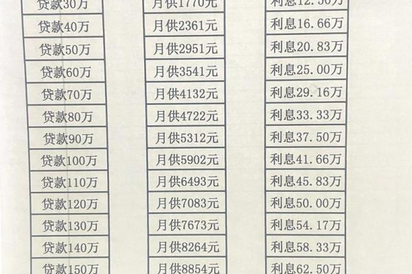 三年贷款利率是多少