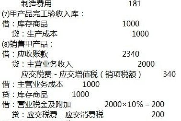 垃圾处理费会计分录