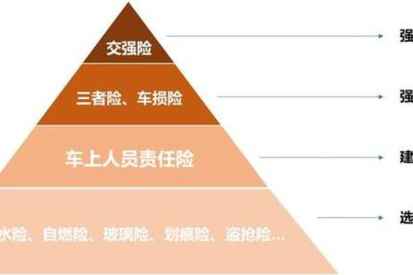汽车商业保险包括哪些