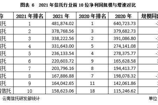 云南信托是什么贷款平台