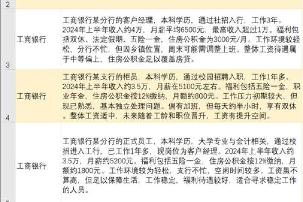 信用社工薪贷利率一般多少
