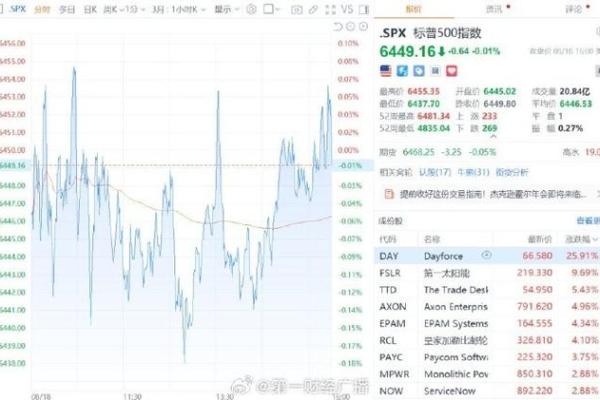 美股三大指数是哪些