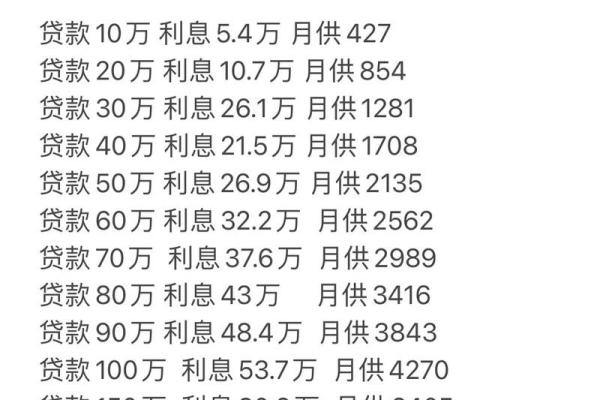 月息6厘年利率是多少