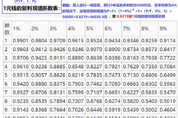 支付宝年化率怎么算