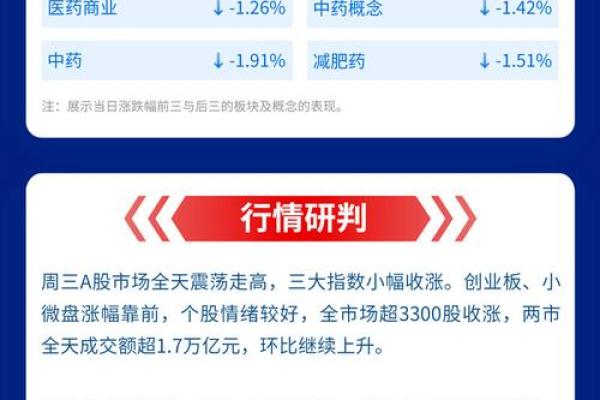军工属于创业板吗