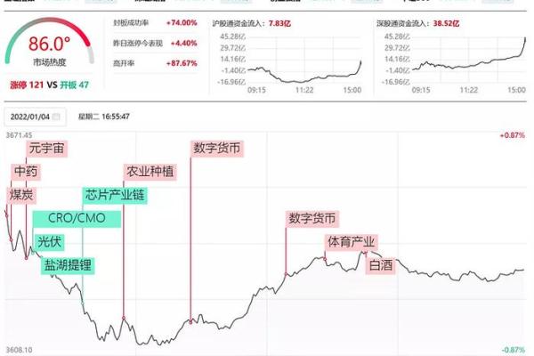 军工属于创业板吗