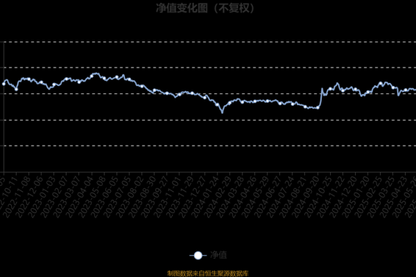 华商新锐产业基金净值