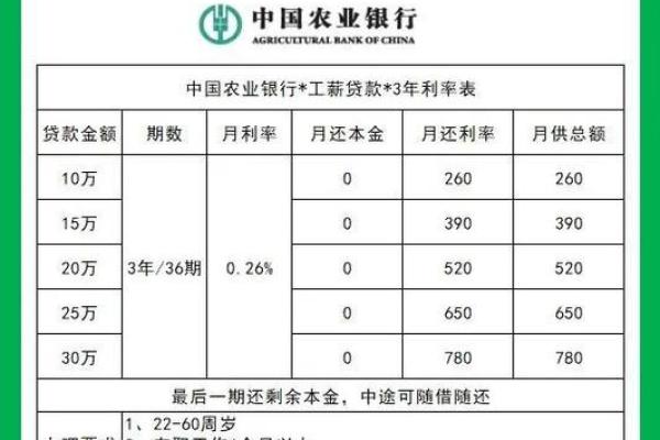 一年期贷款利率