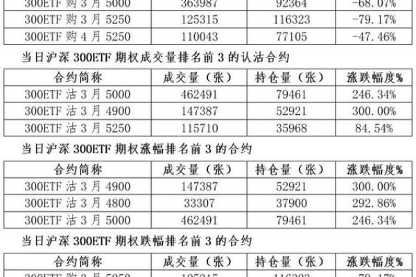 上证50etf 期权怎么买