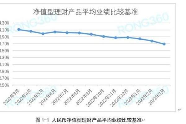 理财业绩基准什么意思