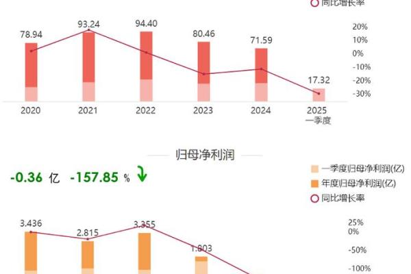 良品铺子的股票代码