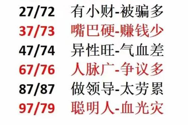 信用报告数字7代表什么