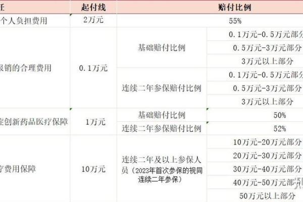 利民保小孩子有必要保吗