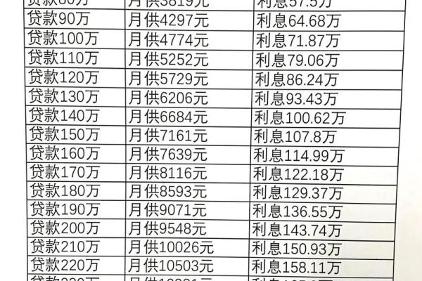 商代利率 是什么意思