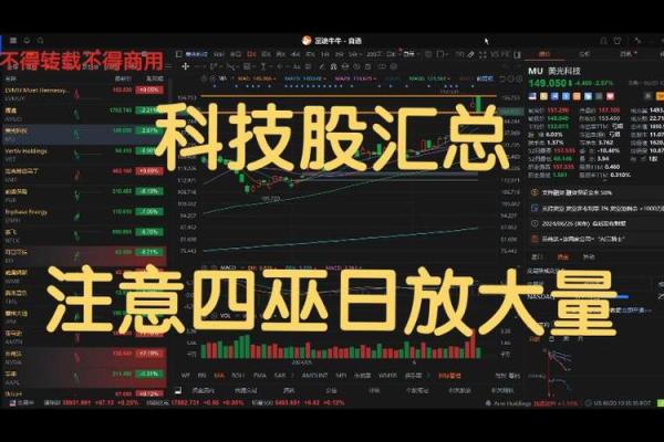 什么是科技股