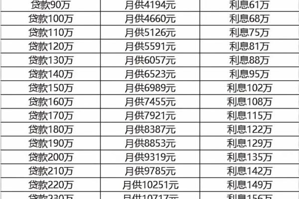 商业贷款首房贷款利率