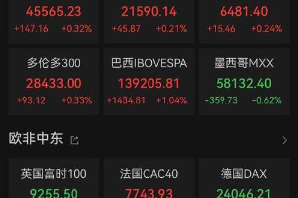 美国三大股指是哪三大