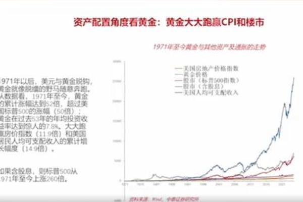 黄金与股市的关系