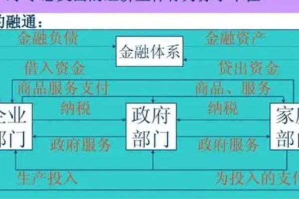 投资回报率怎么算