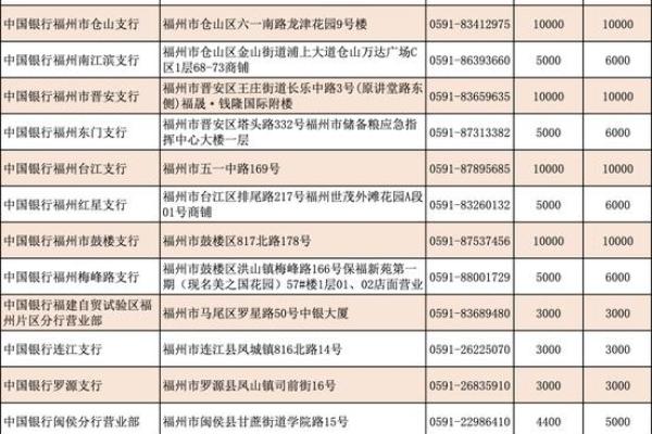 纪念钞怎么兑换
