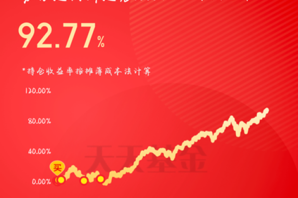 基金转换净值怎么算
