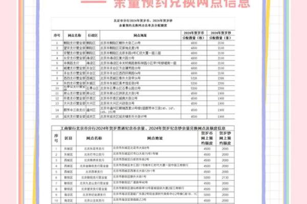 银行取现金超过多少需要预约