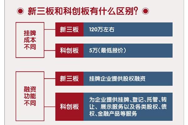 如何开通中小板和创业板