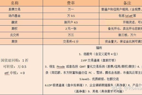 两融账户开户条件