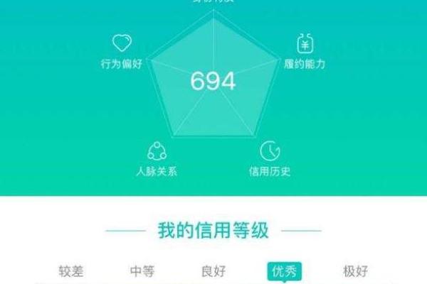 如何提高芝麻信用分