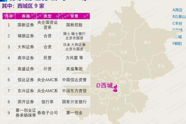 证券股票有哪几只
