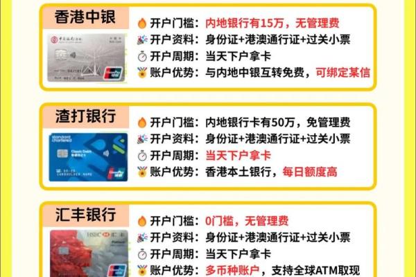 银行卡开户地是什么意思