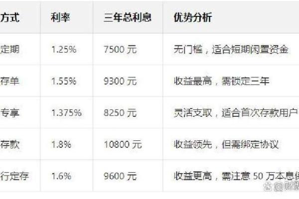 中行存款利率2019