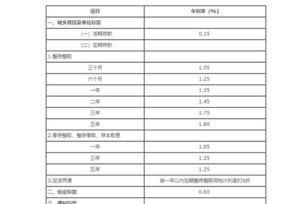 中行存款利率2019