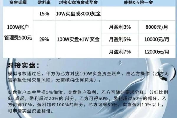 期货需要开户吗