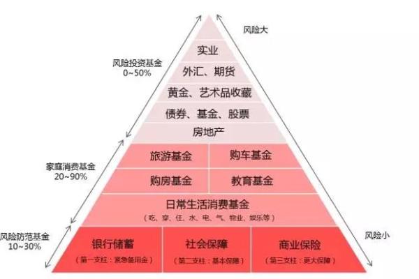 理财产品怎么计算