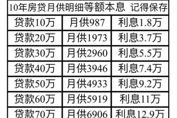基准利率怎么算