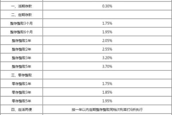基准利率怎么算