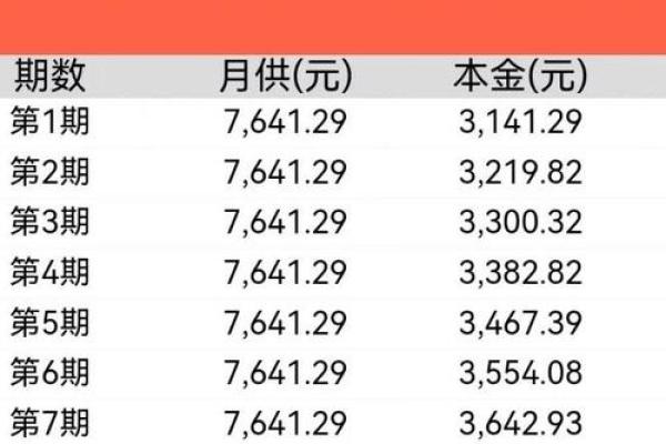 平安普惠还款流程