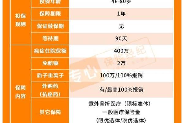适合中老年的保险