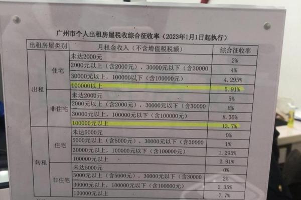 执行率怎么算