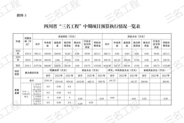 执行率怎么算