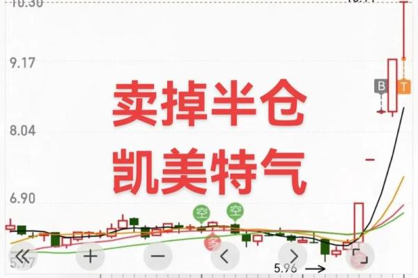 美股盘前交易时间